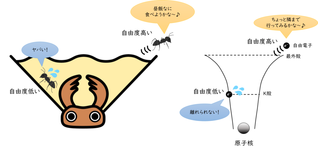 ネルギー準位のイメージ図
